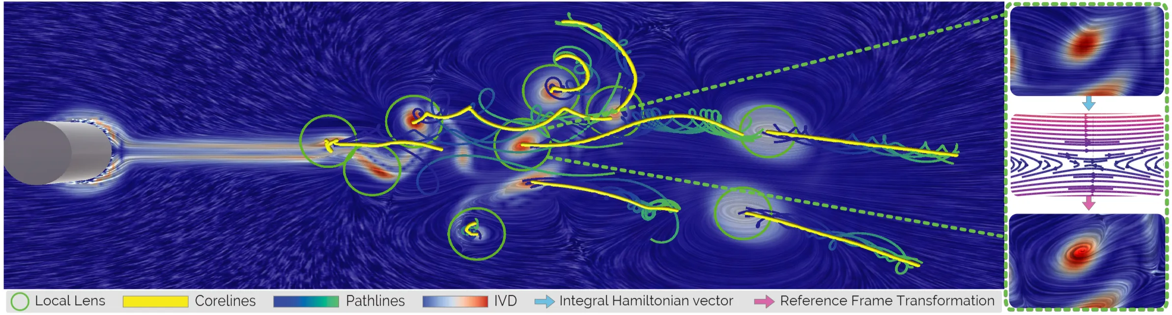 Teaser for Generic Lagrangian-Hamiltonian Framework